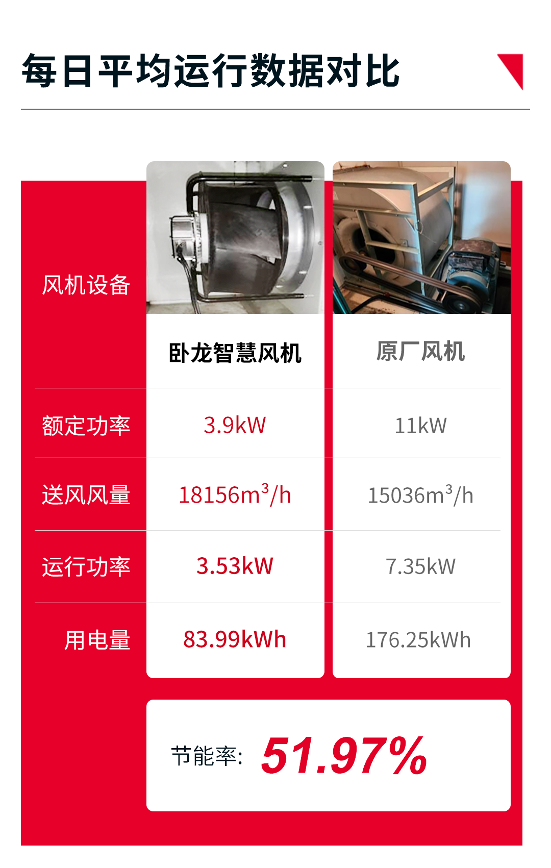 1693288417412197430D.png 數據對比圖-2.png